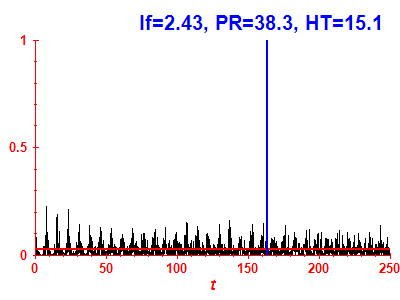 Survival probability